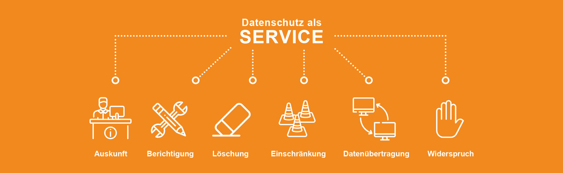 Datenschutz-als-Service